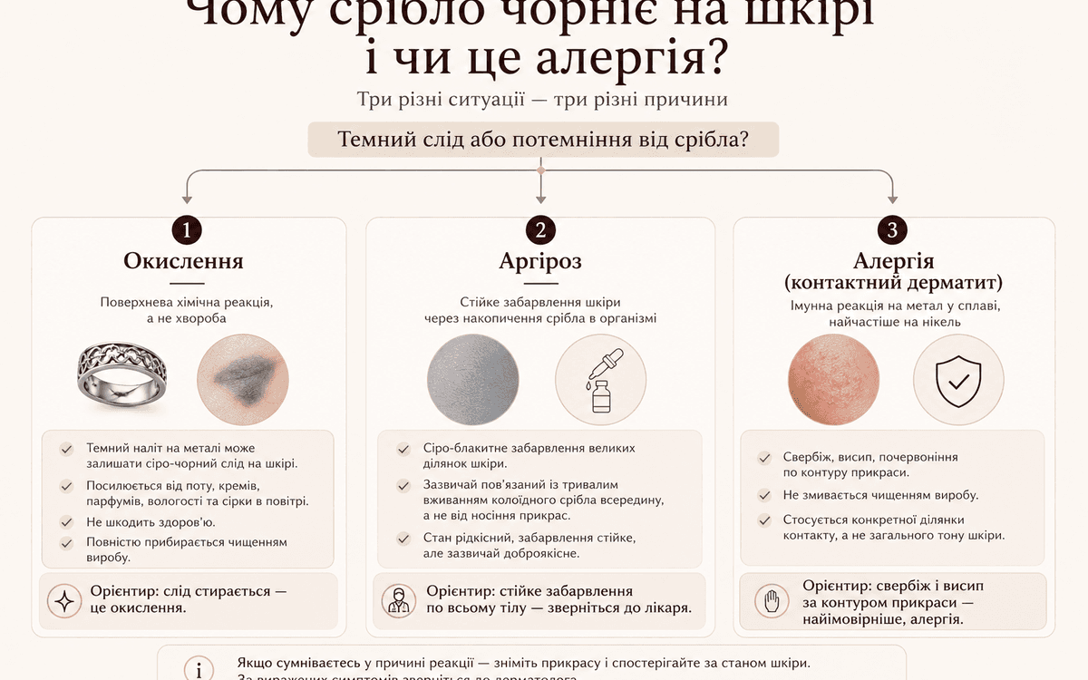 чому темніє срібло на шкірі — окислення, аргіроз чи алергія
