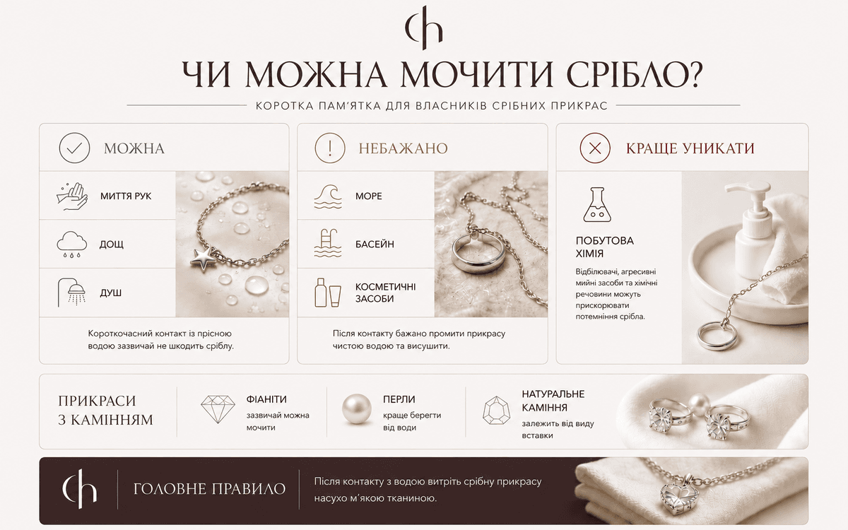 Інфографіка: чи можна мочити срібло